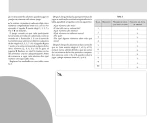 2.2.2.2.2. En otra sesión los alumnos pueden jugar en
parejas otra versión del mismo juego.
a.a.a.a.a. Se reúnen en parejas y cada uno elige cinco
números comprendidos entre el 1 y el 10. Por
ejemplo, el jugador AAAAA puede elegir 1, 3, 5, 7 y
9 y el BBBBB los restantes.
El juego consiste en que cada participante
lance las dos perinolas en cada tirada, como se
muestra en la ilustración 3. Si con la suma de
los números que salieron se obtiene cualquiera
de los elegidos (1, 3, 5, 7 y 9), el jugador AAAAA gana
1 punto; si la suma corresponde a alguno de los
otros números (2, 4, 6, 8 y 10) lo gana el
jugador BBBBB. Realizan en total 16 tiradas con las
dos perinolas, una vez cada participante. Antes
de comenzar a jugar cada alumno dice qué
número cree que saldrá más.
Registran los resultados en una tabla como
la 2.
1
2
3
4
5
6
7
8
9
10
SUMA RECUENTO NÚMERO DE VECES FRACCIÓN DEL TOTAL
QUE SALIÓ LA SUMA DE TIRADAS
Tabla 2Tabla 2Tabla 2Tabla 2Tabla 2Después de que todas las parejas terminan de
jugar se analizan los resultados registrados en la
tabla,apartirdepreguntascomolassiguientes:
¿Qué número salió más?
¿Coincidió con su estimación?
¿Qué número salió menos?
¿Qué números no salieron nunca?
¿Por qué?
¿Por qué algunos números salen más que
otros?
Despuésdequelosalumnossedancuentade
que no tiene sentido elegir el 1, el 9 y el 10,
porque nunca saldrán debido a que las sumas
de los números de las dos perinolas compren-
den números entre el 2 y el 8, pueden volver a
jugar y elegir números entre el 2 y el 8.
16
16
16
16
16
16
16
16
16
16
fich mat 6/bueno 41-64 5/29/01, 4:31 PM60
 