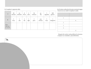 VUELTAS DE LA AGUJA VUELTAS DEL MINUTERO
HORARIA
1
6
3
4
5.5.5.5.5. Completar la siguiente tabla:
40 un 8 2 50 un 1 300
minutos trimestre horas años centavos día segundo gramos
1 1 1 1 1 una 1 1
hora año día siglo peso semana hora kilogramo
¿QUÉ
FRACCIÓN
ES A DE B?
6.6.6.6.6.¿Cuántasvueltasdaelminuteromientraslaaguja
horaria da una vuelta? Completar la tabla:
Después de resolver cada problema los alumnos
comparan sus resultados y procedimientos.
B
A
1
4
3
4
fich mat 6/bueno 65-96 5/29/01, 4:03 PM72
 