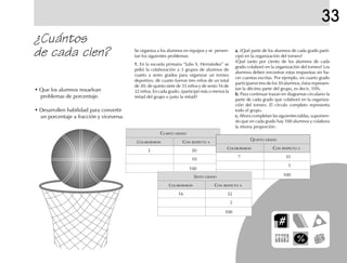 ¿Cuántos
de cada cien? Se organiza a los alumnos en equipos y se presen-
tan los siguientes problemas:
1.1.1.1.1. En la escuela primaria “Julio S. Hernández” se
pidió la colaboración a 3 grupos de alumnos de
cuarto a sexto grados para organizar un torneo
deportivo; de cuarto fueron tres niños de un total
de 30; de quinto siete de 35 niños y de sexto 16 de
32 niños. En cada grado, ¿participó más o menos la
mitad del grupo o justo la mitad?
a.a.a.a.a. ¿Qué parte de los alumnos de cada grado parti-
cipó en la organización del torneo?
¿Qué tanto por ciento de los alumnos de cada
grado colaboró en la organización del torneo? Los
alumnos deben encontrar estas respuestas sin ha-
cer cuentas escritas. Por ejemplo, en cuarto grado
participaron tres de los 30 alumnos, éstos represen-
tan la décima parte del grupo, es decir, 10%.
b.b.b.b.b. Para continuar trazan en diagramas circulares la
parte de cada grado que colaboró en la organiza-
ción del torneo. El círculo completo representa
todo el grupo.
c.c.c.c.c. Ahora completan las siguientes tablas, suponien-
do que en cada grado hay 100 alumnos y colabora
la misma proporción:
• Que los alumnos resuelvan
problemas de porcentaje.
• Desarrollen habilidad para convertir
un porcentaje a fracción y viceversa.
CUARTO GRADO
COLABORARON CON RESPECTO A
3 30
10
100
QUINTO GRADO
COLABORARON CON RESPECTO A
7 35
5
100SEXTO GRADO
COLABORARON CON RESPECTO A
16 32
2
100
33
fich mat 6/bueno 65-96 5/29/01, 4:03 PM75
 