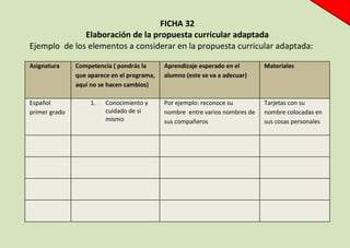 FICHA 32
Elaboración de la propuesta curricular adaptada
Ejemplo de los elementos a considerar en la propuesta curricular ...