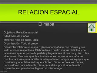 El mapa
Objetivos: Relación espacial
Edad: Mas de 7 años
Material: Hoja de papel, lápiz
Organización: Todo el grupo
Desarrollo: Elabore un mapa o plano acompañado con dibujos y sus
instrucciones respectivas. Elabore tres o cuatro mapas distintos y de
tal manera que, el punto de partida y llegada sea el mismo y las rutas
diferentes. Procure que las instrucciones vayan acompañadas
con ilustraciones para facilitar la interpretación. Integre los equipos que
considere y oriéntelos en lo que soliciten. De acuerdo a los mapas,
unos saldrán para adelante, otros para atrás, por el lado derecho,
izquierdo, etc. pero todos llegarán al mismo lugar.
RELACION ESPACIAL
 