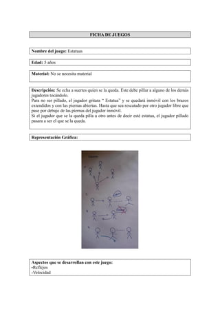 FICHA DE JUEGOS
Nombre del juego: Estatuas
Edad: 5 años
Material: No se necesita material
Descripción: Se echa a suertes quien se la queda. Este debe pillar a alguno de los demás
jugadores tocándolo.
Para no ser pillado, el jugador gritara “ Estatua” y se quedará inmóvil con los brazos
extendidos y con las piernas abiertas. Hasta que sea rescatado por otro jugador libre que
pase por debajo de las piernas del jugador inmóvil.
Si el jugador que se la queda pilla a otro antes de decir esté estatua, el jugador pillado
pasara a ser el que se la queda.
Representación Gráfica:
Aspectos que se desarrollan con este juego:
-Reflejos
-Velocidad
 