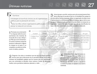 Últimas noticias 27
1Promueva una conversación
en el grupo sobre los acon-
tecimientos más recientes de
la escuela, de su casa o del gru-
po.Pida que narren brevemen-
te sucesos recientes,aunque les
parezcan irrelevantes:si alguien
se tropezó en el patio, si un
compañero se enfermó y lo lle-
varon al médico, etcétera.
2 Pregunte a los niños si consideran que ese tipo de sucesos podrían
formar parte de la información de un periódico escolar. Si los niños
rechazan esa posibilidad, explique que los sucesos que son importantes
para una comunidad se difunden como noticias a través de diferentes
medios como periódicos, boletines, televisión o radio.
Escritura
Estrategias de escritura: noticia; uso de organizadores
gráficos para la planeación del texto.
Que los niños utilicen organizadores gráficos para
planear la redacción de noticias.
4 Invite a los niños a elegir el suceso so-
bre el que escribirán y a utilizar un or-
ganizador como el del pizarrón para planear
el contenido de su noticia antes de redactar.
Permita que los niños decidan si escribirán
su texto en parejas, en equipos o de manera
individual.
3 Invite al grupo a escribir noticias acerca de acontecimientos fami-
liares, del grupo, la escuela, el barrio o la localidad. Para apoyar la
escritura de las noticias proponga utilizar un organizador de ideas como
el que se muestra a continuación. Elija con el grupo alguno de los suce-
sos que se relataron y pida participaciones para llenar en el pizarrón un
organizador como el de abajo. Explique que una vez identificados los
datos centrales de la noticia es posible proceder a redactarla.
¿Cuándo? ¿Dónde? ¿Quién? ¿Qué? ¿Cómo?
Venciendo con un
marcador de 4-1
al equipo de la
escuela Héroes de
Churubusco.
¿Por qué?
El equipo mostró
gran seguridad y
mejores estrate-
gias para domi-
nar a su rival.
El sábado 14 por
la mañana.
En el campo
deportivo
Guelatao.
El equipo Los
tigres de la
escuela primaria
Pintor G. Murillo.
Ganó el torneo
de futbol.
.........
.........
fichero español 61-70 2/27/02, 10:57 AM63
 