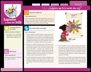 arteExpresar
y crear con
Ficha 7
1, 2, 3. ¿Quieres que te lo cuente otra vez?
¿Qué aprenderemos?	
A valorar el patrimonio cultural de la región donde vivimos y asu-
mirnos como miembros de la comunidad al compartir elementos
culturales propios de la región, como las historias o las narracio-
nes orales que forman parte de la tradición del lugar.
¿Cómo lo haremos?	
1.	 Antes de realizar la actividad, organice al grupo para que in-
vestigue, durante el fin de semana, con sus familiares o veci-
nos, alguna historia que se cuente en la localidad, la entidad o
el país. Pídales que, dentro de lo posible, recaben información
complementaria: la época en la que se desarrolla, cómo es el
lugar donde ocurre y algunos aspectos de los personajes.
2.	 Solicite a los miembros del grupo que, en hojas blancas, rea-
licen dibujos de la historia que investigaron, para que la orga-
nicen en tres momentos: cómo inicia, qué sucede y cómo
termina. Recuerde a sus alumnos que consideren los ele-
mentos básicos de una narración: lugar, tiempo, personajes,
secuencia completa de eventos y detalles interesantes. Pos-
teriormente, prepare las narraciones junto con sus alumnos y
organice el gran evento para que las cuenten.
3.	 Mientras todos dibujan, pase por los lugares pregunte a cada
alumno su nombre y el de la historia que va a contar. Anote
los datos en papelitos, para después rifar el orden en que
intervendrán los asistentes en la “Gran sesión de la tradición
oral”.
¿Qué necesitamos?	
Historias de tradición oral, hojas blan-
cas y lápices de colores.
¿Qué contenidos fortalece?	
•	 Importancia de la conservación
del patrimonio cultural de la en-
tidad (Geografía, segundo ciclo).
Intención didáctica
Desarrollo de la actividad
Materiales
Correspondencia
curricular
4.	 Cuando terminen, solicite el apoyo del grupo para preparar
en el salón de clases un espacio para el escenario del teatro.
Acomoden las sillas del salón de manera que favorezcan una
mejor escucha e integración del grupo; si es posible, coloquen
un telón. Si lo considera necesario y lo permiten las condicio-
nes materiales, puede ambientar la sesión con algo de música
acorde con los relatos.
5.	 Antes de iniciar, comenten por qué es importante que, duran-
te las participaciones, todos estén callados y que escuchen
atentos a los demás. Para desarrollar la actividad, usted será
el maestro de ceremonias. Anuncie que es un día muy impor-
tante porque estará dedicado a la tradición oral.
 