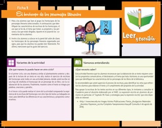 Leeryescribir
¿Qué necesito saber?	
Esta actividad favorece que los alumnos reconozcan que la elaboración de un texto requiere cono-
cer los propósitos comunicativos, el destinatario y el tema que trata. Asimismo, es una oportunidad
para que identifiquen las características de los personajes de los libros de la biblioteca.
Es recomendable que usted supervise el proceso de escritura, para identificar los retos que enfren-
tan los alumnos para elaborar el texto y el cumplimiento del propósito de la actividad.
Para apoyar la escritura de los textos escritos en sus diferentes tipos, le invitamos a consultar el
Cuaderno para el docente elaborado por el INEE, La expresión escrita en alumnos de pri-
maria; en particular, el “Capítulo VII. Fases y estrategias para la expresión escrita”, que está dispo-
nible en internet:
•	 <http://www.inee.edu.mx/images/stories/Publicaciones/Textos_divulgacion/Materiales
_docentes/Expresion_escrita/Completo/laexpresionescritaa.pdf> (consulta: 6 de agosto de
2014).
Vámonos entendiendo
¿De qué manera lo puedo hacer en otro ciclo?	
En el primer ciclo, con una dinámica similar al planteamiento anterior y des-
pués de la lectura de un texto en voz alta, realice el ejercicio de escritura
del horóscopo ante todos en una actividad plenaria, donde usted escribe en
una hoja de rotafolios el horóscopo de un personaje de un libro, con la co-
laboración de los alumnos. Finalmente, muestre cómo el texto se integra por
palabras, oraciones y párrafos.
En el tercer ciclo puede realizar el cierre de la actividad comparando la expe-
riencia de la escritura del horóscopo con otro tipo de textos ya trabajados en
clase, para identificar las diferencias en sus características y propósitos comu-
nicativos.
Variantes de la actividad
Ficha 1
El horóscopo de los personajes literarios
7. 	Pida a los alumnos que lean al grupo los horóscopos de los
personajes literarios seleccionados. A continuación, que iden-
tifiquen las características de escritura de los horóscopos, el
uso que se les da, el tema que tratan, su propósito y las per-
sonas a las que están dirigidos. Apunte en el pizarrón los co-
mentarios de los alumnos.
8. 	Invite a los alumnos a colocar en la pared del salón de clases
los horóscopos de los personajes literarios organizados por
signo, para que los alumnos los puedan leer libremente. Por
último, mencionen qué les gustó del ejercicio.
 