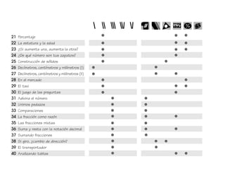 21 Porcentaje
22 La estatura y la edad
23 ¿Si aumenta una, aumenta la otra?
24 ¿De qué número son tus zapatos?
25 Construcción de sólidos
26 Decímetros, centímetros y milímetros (I)
27 Decímetros, centímetros y milímetros (II)
28 En el mercado
29 El taxi
30 El juego de las preguntas
31 Adivina el número
32 Unimos pedazos
33 Comparaciones
34 La fracción como razón
35 Las fracciones mixtas
36 Suma y resta con la notación decimal
37 Sumando fracciones
38 Si giro, ¿cambio de dirección?
39 El transportador
40 Analizando tablas
 