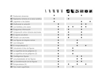 41 Realizando divisiones
42 Representa números en la recta numérica
43 Juguemos a los dados
44 Graficando la variación
45 Las botellas y los vasos
46 Busquemos información
47 Comparación entre números decimales
48 El reparto de dinero
49 División con decimales
50 Las figuras de ángulos rectos
51 Los triángulos
52 El rompecabezas (I)
53 Calculando el área de figuras
54 La superficie de los polígonos (I)
55 La superficie de los polígonos (II)
56 Clasifiquemos figuras
57 Las propiedades de las figuras
58 La transformación de las figuras
59 Rompecabezas (II)
60 Para medir superficies
 
