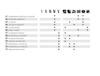61 Interpretando gráficas de variación
62 Inventando problemas
63 La escala
64 ¿En qué se parecen?
65 Combinaciones
66 ¿Roja o verde?
67 Localizando números
68 El volumen por inmersión
69 Sumemos fracciones
70 Cálculos mentales (III)
71 El perímetro y el área (I)
72 El perímetro y el área (II)
73 Reproduciendo trazos
 