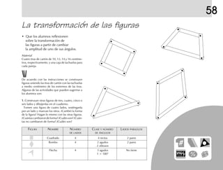 58
La transformación de las figuras
Material
Cuatro tiras de cartón de 10, 12, 14 y 16 centíme-
tros, respectivamente, y una caja de tachuelas para
cada pareja.
• Que los alumnos reflexionen
sobre la transformación de
las figuras a partir de cambiar
la amplitud de uno de sus ángulos.
FIGURA NOMBRE NÚMERO CLASE Y NÚMERO LADOS PARALELOS
DE LADOS DE ÁNGULOS
Cuadrado 4 4 rectos 2 pares
Rombo 4 2 agudos 2 pares
2 obtusos
Flecha 4 3 agudos No tiene
1 > 180°
De acuerdo con las instrucciones se construyen
figuras uniendo las tiras de cartón con las tachuelas
a medio centímetro de los extremos de las tiras.
Algunas de las actividades que pueden sugerirse a
los alumnos son:
1.1.1.1.1. Construyan otras figuras de tres, cuatro, cinco o
seis lados y dibújenlas en el cuaderno.
Tomen una figura de cuatro lados, sosténganla
por un lado y muevan los otros. ¿Cambió la forma
de la figura? Hagan lo mismo con las otras figuras.
¿Cuántascambiarondeforma?¿Cuálesson?¿Cuán-
tas no cambiaron de forma? ¿Cuáles son?
 