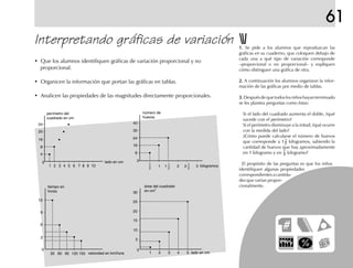 61
Interpretando gráficas de variación 1.1.1.1.1. Se pide a los alumnos que reproduzcan las
gráficas en su cuaderno, que coloquen debajo de
cada una a qué tipo de variación corresponde
–proporcional o no proporcional– y expliquen
cómo distinguen una gráfica de otra.
2.2.2.2.2. A continuación los alumnos organizan la infor-
mación de las gráficas por medio de tablas.
3.3.3.3.3.Despuésdequetodoslosniñoshayanterminado
se les plantea preguntas como éstas:
Si el lado del cuadrado aumenta el doble, ¿qué
sucede con el perímetro?
Si el perímetro disminuye a la mitad, ¿qué ocurre
con la medida del lado?
¿Cómo puede calcularse el número de huevos
que corresponde a 11
2 kilogramos, sabiendo la
cantidad de huevos que hay aproximadamente
en 1 kilogramo y en 1
2 kilogramo?
El propósito de las preguntas es que los niños
identifiquen algunas propiedades
correspondientes a cantida-
des que varían propor-
cionalmente.
• Que los alumnos identifiquen gráficas de variación proporcional y no
proporcional.
• Organicen la información que portan las gráficas en tablas.
• Analicen las propiedades de las magnitudes directamente proporcionales.
24 40
32
24
16
30
25
20
15
10
0
5
1 2 3 4 5
8
0
1 1 2 2 3
20
16
8
4
3
0
30 60 90 120 150
6
9
12
0
1 2 3 4 5 6 7 8 9 10
lado en cm
tiempo en
horas
velocidad en km/hora
kilogramos
área del cuadrado
en cm2
lado en cm
perímetro del
cuadrado en cm
número de
huevos
1
2
1
2
1
2
 