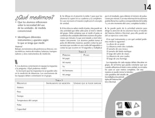 14
¿Qué medimos? 2.2.2.2.2. Se dibuja en el pizarrón la tabla 1 para que los
alumnos la copien en su cuaderno y la completen.
En caso necesario el maestro explicará el concepto
de unidad.
3.3.3.3.3. Si los niños no saben medir el pulso, ésta puede ser
otra actividad que debe adecuarse al nivel e interés
del grupo. Debe señalarse que al medir el pulso se
combinandosunidadesdiferentes(númerodepulsa-
ciones por minuto), lo que será tratado a nivel infor-
mativo únicamente. Los alumnos podrán tomar el
pulso de diferentes maneras: pueden contar las pul-
saciones que suceden en una vuelta del segundero o
contar las que ocurren en 10 segundos y multiplicar
por 6 el resultado, para obtener el número de pulsa-
cionesporminuto.Conestainformaciónlosalumnos
podránllenarloscuadroscorrespondientesdelatabla
1 y, en otro momento del curso, completar la tabla 2.
4.4.4.4.4. Se puede partir de la actividad anterior para
dirigir la atención de los alumnos hacia el estudio
del Sistema Métrico Decimal; para ello puede ser
útil un ejercicio como éste:
¿Con qué instrumento y con qué unidad pode-
mos medir lo siguiente?
La altura de un poste
La distancia entre dos ciudades
El tamaño de una mosca
El tamaño del dedo meñique
El largo del salón de clases
La distancia de una cuadra
El largo de una hormiga
Las respuestas de cada equipo deben discutirse en
grupo, de tal forma que pueda concluirse que aun
cuandoutilizamoselmetrocomounidad,noentodos
los casos se usan metros completos. De esta
manera se puede iniciar la introduc-
ción paulatina del estudio de
losmúltiplosylossubmúl-
tiplosdelSistemaMé-
trico Decimal.
1.1.1.1.1. Los alumnos comentarán en equipo la respuesta
a la pregunta: ¿Qué podemos medir?
Es necesario que las respuestas no se queden sólo
en la medición de distancias. Las conclusiones de
los equipos deben comentarse en el grupo.
Material
Relojes, termómetros (de preferencia clínicos), cin-
tasmétricas,metrosdemadera,balanzas,transpor-
tadores y otros instrumentos de medición.
• Que los alumnos reflexionen
sobre la necesidad del uso
de las unidades de medida
convencional.
• Identifiquen diferentes
instrumentos y aparatos según
lo que se tenga que medir.
TABLA 1
MAGNITUD INSTRUMENTO DE MEDICIÓN UNIDAD QUE SE PUEDE EMPLEAR
Estatura
Peso
Tiempo
Temperatura del cuerpo
Pulso
Capacidad
TABLA 2
PERSONA PULSO
Mi papá
Mi mamá
Yo
Mi hermano
Mi amigo
 