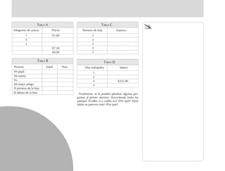 TABLA A
Kilogramo de azúcar Precio
1 $1.80
2
3
$7.20
$9.00
TABLA B
Persona Edad Peso
Mi papá
Mi mamá
Yo
Mi mejor amigo
El primero de la lista
El último de la lista
TABLA C
Número de lista Estatura
1
2
3
4
5
TABLA D
Días trabajados Salario
1
2
3 $225.00
4
Finalmente, se le pueden plantear algunas pre-
guntas al primer alumno: ¿Encontraste todas las
parejas? ¿Cuáles sí y cuáles no? ¿Por qué? ¿Qué
tablas se parecen más? ¿Por qué?
 