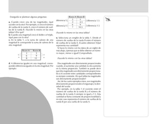 ++
= =
RUEDA A RUEDA B
2 3
3 4.5
6 9
7 10.5
¿Sucede lo mismo en las otras tablas?
e.e.e.e.e. Selecciona un renglón de la tabla 1. Divide el
número de vueltas de la rueda B entre el número
de vueltas de la rueda A. ¿Cuánto obtienes? ¿Qué
representa esa cantidad?
Si haces lo mismo con los datos de un reglón de
más abajo, ¿piensas que se debe obtener un núme-
ro mayor, menor o igual? Compruébalo.
¿Sucede lo mismo con las otras tablas?
Dos magnitudes son directamente proporcionales
cuando, al aumentar una cantidad, la otra aumenta
en la misma proporción. También se puede decir
que dos magnitudes son directamente proporciona-
les si el cociente entre cantidades correspondientes
es siempre constante. ¿En qué tablas las magnitudes
son directamente proporcionales?
Así, de los cuatro ejemplos vistos, son magnitudes
directamente proporcionales el engranaje y la den-
sidad del aceite.
Por ejemplo, en la tabla 1 el cociente entre el
número de vueltas de la rueda B y el número de
vueltas de la rueda A siempre es igual a 1.5. Esta
cantidad se llama constante de proporcionalidad y
en este caso representa el número de vueltas de la
rueda B por una vuelta de la rueda A.
diferencia 1{
diferencia1{ diferencia 1.5
diferencia 1.5}
}
Enseguida se plantean algunas preguntas:
a.a.a.a.a. Cuando crece una de las magnitudes, ¿qué
sucede con la otra? Por ejemplo, si crece el número
de vueltas de la rueda A, crece el número de vuel-
tas de la rueda B. ¿Sucede lo mismo en las otras
tablas? ¿Por qué?
b.b.b.b.b. Cuando una magnitud crece el doble o el triple,
¿qué pasa con la otra?
c.c.c.c.c. En la tabla 1, a la suma de valores de una
magnitud le corresponde la suma de valores de la
otra magnitud:
RUEDA A RUEDA B
2 3
6 9
8 12
ddddd. A diferencias iguales en una magnitud, corres-
ponden diferencias iguales en la otra magnitud. Por
ejemplo:
 