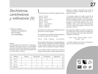 27
1.1.1.1.1.Cada equipo traza en el piso las siguientes líneas:
línea A: 140 cm
línea B: 18 dm
línea C: 1 m con 40 cm
línea D: 180 cm
línea E: 14 dm
línea F: 1 m con 80 cm
línea G: 1 400 mm
línea H: 1 800 mm
2.2.2.2.2. Escriben en su cuaderno las medidas de las líneas
que tienen la misma longitud.
3.3.3.3.3. Un equipo lee las medidas de las líneas iguales y
las anota en el pizarrón. Por ejemplo:
140 cm 14 dm 1 400 mm 1 m con 40 cm
4.4.4.4.4. Se le explica al grupo que una misma longitud se
puedeexpresarcondiferentesunidadesdemedida
y que el punto decimal, junto a la unidad de
medida, indica la cantidad de unidades utilizadas.
5.5.5.5.5. Los alumnos miden el ancho de su mesa de
trabajo y observan que es posible representarlo con
diferentes unidades. Suponiendo que mide 50
centímetros, también se puede escribir de las si-
guientes maneras:
Es necesario explicar el cuadro a partir de las
equivalencias entre el metro, el decímetro, el cen-
tímetro y el milímetro. Es decir, como 1 dm equiva-
le a 10 cm, 5 dm equivalen a 50 cm. Como 1 metro
equivale a 10 dm y sólo tenemos 5 dm, no se
completa 1 metro, por lo tanto se tienen 0 metros
con 5 dm. Como 1 dm equivale a 100 mm, 5 dm
equivalen a 500 mm.
6.6.6.6.6. Las siguientes medidas se escriben en el pizarrón
y los alumnos las anotan usando las unidades que
hasta el momento se han visto (metro, decímetro,
centímetro y milímetro).
1.25 m 38 cm 149 mm 48 dm 2.3 cm
25.4 dm 7 mm
Los niños comparan entre ellos sus respuestas y
hacen las correcciones necesarias.
MEDIDA METRO DECÍMETRO CENTÍMETRO MILÍMETRO
50 cm 5 0
5 dm 5
0.5 m 0. 5
500 mm 5 0 0
Decímetros,
centímetros
y milímetros (II)
• Que los alumnos
trabajen la equivalencia
entre el metro
y los submúltiplos.
Material
Un metro graduado en decímetros, centímetros y
milímetros para cada equipo. Es recomendable
que todos sean diferentes, pueden ser de madera,
cintasdecostureraosastre,losqueelloselaboraron
en la ficha anterior, etcétera.
 