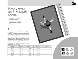 36
Suma y resta
con la notación
decimal
NOMBRE SALTO 1 SALTO 2 SALTO 3 TOTAL
José 1.23 m 1.20 m 1.30 m
Ricardo 1.50 m 1.34 m 1.08 m
Sebastián 0.94 m 1.18 m 1.20 m
Antonio 1.53 m 2.01 m 1.70 m
César 1.45 m 1.50 m 0.98 m
Se presenta una tabla como la de abajo y el siguien-
te problema:
El día 20 de noviembre los alumnos de sexto grado
organizaron una competencia de salto de longitud.
Cada participante saltó tres veces. Para saber quien
quedó en primer lugar deben sumarse los tres sal-
tos de cada niño y escribir el resultado en la tabla.
Antesdequelosalumnosempiecenacalcularseles
pregunta quién creen que obtuvo el primer lugar y
quién el último. Enseguida deben sumar los tres
saltos de cada niño y colocar el resultado en la parte
de la tabla en que dice total.
• Los alumnos resuelven
algunos problemas
en los que es necesario
sumar o restar números
decimales.
200
190
180
170
160
150
140
130
120
110
100
90
80
70
60
50
40
30
20
10
0
 