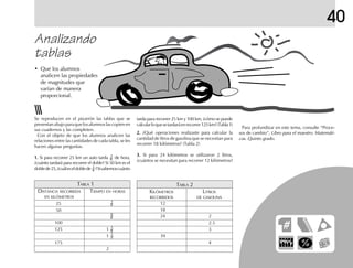40
Analizando
tablas
• Que los alumnos
analicen las propiedades
de magnitudes que
varían de manera
proporcional.
TABLA 2
KILÓMETROS LITROS
RECORRIDOS DE GASOLINA
12
18
24 2
2.5
3
39
4
Se reproducen en el pizarrón las tablas que se
presentan abajo para que los alumnos las copien en
sus cuadernos y las completen.
Con el objeto de que los alumnos analicen las
relaciones entre las cantidades de cada tabla, se les
hacen algunas preguntas.
1.1.1.1.1. Si para recorrer 25 km un auto tarda 1
4 de hora,
¿cuánto tardará para recorrer el doble? Si 50 km es el
doblede25,¿cuáleseldoblede 1
4 ?Sisabemoscuánto
tarda para recorrer 25 km y 100 km, ¿cómo se puede
calcularloquesetardaráenrecorrer125km?(Tabla1)
2.2.2.2.2. ¿Qué operaciones realizaste para calcular la
cantidad de litros de gasolina que se necesitan para
recorrer 18 kilómetros? (Tabla 2)
3.3.3.3.3. Si para 24 kilómetros se utilizaron 2 litros,
¿cuántos se necesitan para recorrer 12 kilómetros?
TABLA 1
DISTANCIA RECORRIDA TIEMPO EN HORAS
EN KILÓMETROS
25
1
4
50
3
4
100
125 1 1
4
1
1
2
175
2
Para profundizar en este tema, consulte “Proce-
sos de cambio”, Libro para el maestro. Matemáti-
cas. Quinto grado.
 