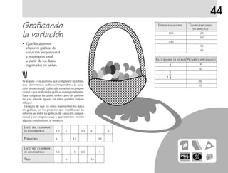 44
LADO DEL CUADRADO
EN CENTÍMETROS 1.5 3 3.5 5
ÁREA 4 16
LADO DEL CUADRADO
EN CENTÍMETROS 1.5 2 3.5 4 8
PERÍMETRO 6 12 20
Graficando
la variación
• Que los alumnos
elaboren gráficas de
variación proporcional
y no proporcional
a partir de los datos
registrados en tablas.
Se le pide a los alumnos que completen las tablas,
que determinen cuáles corresponden a la varia-
ción proporcional, cuáles a la variación no propor-
cional y que realicen las gráficas correspondientes.
Para completar las tablas, en los casos del períme-
tro y el área de figuras, los niños pueden realizar
dibujos.
Después de que los niños representen los datos
en gráficas, se les propone que establezcan las
diferencias entre las gráficas de variación propor-
cional y no proporcional, y que intenten escribir
algunas conclusiones al respecto.
KILOGRAMOS DE HUEVO NÚMERO APROXIMADO
1
2 8
16
3
4
1 1
2
20
32
LITROS ENVASADOS TIEMPO EMPLEADO
EN MINUTOS
120 20
60
240
15
45
 
