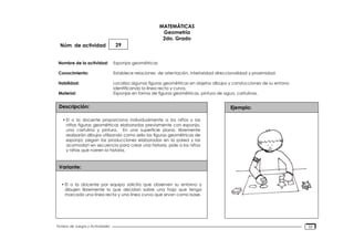 Núm. de actividad
Nombre de la actividad:
Conocimiento:
Habilidad:
Material:
Descripción:
Variante:
Ejemplo:
Fichero de Juegos y Actividades
MATEMÁTICAS
Geometría
2do. Grado
29
Esponjas geométricas
Establece relaciones de orientación, interioridad direccionalidad y proximidad.
Localiza algunas figuras geométricas en objetos dibujos y constucciones de su entono
identificando la línea recta y curva.
Esponjas en forma de figuras geométricas, pintura de agua, cartulinas.
• El o la docente proporciona individualmente a los niños y las
niñas figuras geométricas elaboradas previamente con esponja,
una cartulina y pintura. En una superficie plana, libremente
realizarán dibujos utilizando como sello las figuras geométricas de
esponja; pegan las producciones elaboradas en la pared y las
acomodan en secuencia para crear una historia, pide a los niños
y niñas que narren la historia.
• El o la docente por equipo solicita que observen su entorno y
dibujen libremente lo que decidan sobre una hoja que tenga
marcada una línea recta y una línea curva que sirvan como base.
32
 