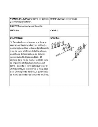 NOMBRE DEL JUEGO:"El zorro, los pollitos
y su mamá protectora".
TIPO DE JUEGO: corporativos
OBJETIVO:velocidad y coordinación
MATERIAL: CICLO:2°
DESARROLLO:
5, 7 ó más alumnos forman una fila y se
agarran por la cintura (son los pollitos). -
Un compañero libre se la queda (el zorro) y
trata de tocar al último de la fila, el cual,
sin soltarse del compañero de delante
intenta evitarlo desplazándose. - El
primero de la fila (la mamá) también trata
de impedirlo obstaculizando el paso al
zorro. - Cuando el zorro consigue tocar al
último pollito, se incorpora a la fila y pasa
a ser último pollito de la fila, y quien hacía
de mamá se suelta y se convierte en zorro.
GRÁFICA:
 
