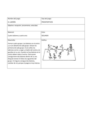 Nombre del juego:
EL LADRÓN
Tipo del juego:
PREDEPORTIVOS
Objetivo: recepción, lanzamiento, velocidad.
Material:
Cuatro balones y cuatro aros
Ciclo:
SEGUNDO
Desarrollo:
Formar cuatro grupos. Los balones en el centro
y un aro delante de cada grupo. Actúan los
primeros de cada grupo. A una señal, los
ladrones corren a coger un balón del centro y lo
guardan en su aro. Cuando no hay balones en el
centro deben robar al vecino. Gana quien
consiga tener dos balones dentro de su aro.
Después toman el relevo los siguientes del
grupo. Si ninguno consigue dos balones,
cambiar de rol, porque el juego es muy intenso.
Gráfica:
 