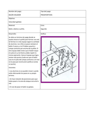 Nombre del juego:
BALÓN VOLADOR
Tipo del juego:
PREDEPORTIVOS
Objetivo:
Velocidad agilidad.
Material:
Balón, elástico o pitilla.
Ciclo:
Segundo
Desarrollo:
Se ubica un terreno de juego donde se
pueda amarrar la pitilla para formar una red.
Se forman 2 o más equipo según la cantidad
de alumnos. Los niños se pasan siempre el
balón 2 veces y a la 3ª deben pasarlo a
campo contrario por encima de la pitilla. El
otro equipo debe evitar que el balón toque
el suelo en su territorio y debe repetir la
misma operación. Gana el equipo que logra
anotar más puntos (cada vez que el balón
cae en el suelo del campo contrario o el rival
no lo pasa por encima de la pitilla se anota
un punto).
Variantes:
» Los alumnos no se pueden mover cuando
están efectuando los pases en su propio
terreno.
» Se hace rotación de posiciones para que
todos pasen a la zona de ataque cerca de la
red.
» En vez de pasar el balón se golpea.
Gráfica:
 