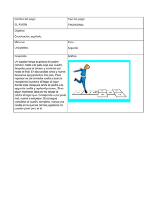 Nombre del juego:
EL AVION
Tipo del juego:
TRADICIONAL
Objetivo:
Coordinación, equilibrio.
Material:
Una piedra.
Ciclo:
Segundo
Desarrollo:
Un jugador lanza su piedra al cuadro
primero. Salta a la pata coja ese cuadro,
después pasa al tercero y continúa así
hasta el final. En las casillas cinco y nueve
descansa apoyando los dos pies. Para
regresar se da la media vuelta y avanza
recogiendo la piedra al llegar al lugar
donde está. Después lanza la piedra a la
segunda casilla y repite el proceso. Si en
algún momento falla por no lanzar la
piedra al lugar que corresponde o por pisar
mal, vuelve a empezar. Si consigue
completar el cuadro completo, marca una
casilla en la que los demás jugadores no
pueden pisar pero el sí.
Gráfica:
 