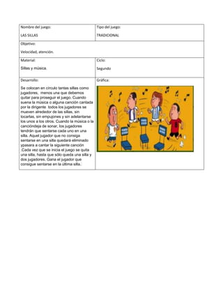 Nombre del juego:
LAS SILLAS
Tipo del juego:
TRADICIONAL
Objetivo:
Velocidad, atención.
Material:
Sillas y música.
Ciclo:
Segundo
Desarrollo:
Se colocan en círculo tantas sillas como
jugadores, menos una que debemos
quitar para proseguir el juego. Cuando
suena la música o alguna canción cantada
por la dirigente todos los jugadores se
mueven alrededor de las sillas, sin
tocarlas, sin empujones y sin adelantarse
los unos a los otros. Cuando la música o la
cancióndeja de sonar, los jugadores
tendrán que sentarse cada uno en una
silla. Aquel jugador que no consiga
sentarse en una silla quedará eliminado
ypasara a cantar la siguiente canción
.Cada vez que se inicia el juego se quita
una silla, hasta que sólo queda una silla y
dos jugadores. Gana el jugador que
consigue sentarse en la última silla.
Gráfica:
 