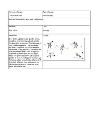 Nombre del juego:
PIES-QUIETOS
Tipo del juego:
TRADICIONAL
Objetivo: lanzamiento, velocidad, coordinación.
Material:
Una pelota
Ciclo:
Segundo
Desarrollo:
Uno de los jugadores, se queda quieto,
se coloca en el centro y patea la pelota
nombrando a un jugador. Éste la recoge lo
más rápido que pueda y los demás se
escapan. Cuando el niño coge la pelota
debe gritar: ¡Pies quietos!, y los demás se
quedan parados en su sitio. El jugador
que tiene la pelota debe dar tres saltos
hacia uno de los jugadores y le lanza la
pelota. Si le da el participante contrario ya
tiene una falta y si no, la falta la tiene él. A
la tercera falta que tiene un jugador, se
elimina sucesivamente hasta que en el
juego solo quede uno.
Gráfica:
 