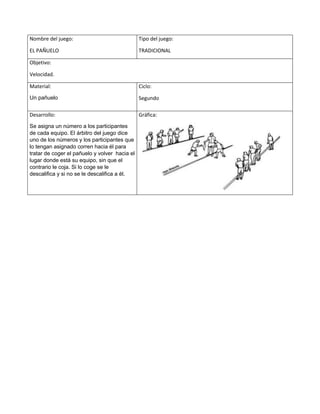 Nombre del juego:
EL PAÑUELO
Tipo del juego:
TRADICIONAL
Objetivo:
Velocidad.
Material:
Un pañuelo
Ciclo:
Segundo
Desarrollo:
Se asigna un número a los participantes
de cada equipo. El árbitro del juego dice
uno de los números y los participantes que
lo tengan asignado corren hacia él para
tratar de coger el pañuelo y volver hacia el
lugar donde está su equipo, sin que el
contrario le coja. Si lo coge se le
descalifica y si no se le descalifica a él.
Gráfica:
 