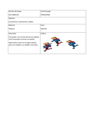 Nombre del juego:
LOS CABALLOS
Tipo del juego:
TRADICIONAL
Objetivo:
Lanzamiento, coordinación, rapidez.
Material:
Ninguno.
Ciclo:
Segundo
Desarrollo:
Por parejas. Uno encima del otro (a caballo).
Entre las parejas se lanzan una pelota.
Aquél jinete a quien se le caiga la pelota,
pasa a ser caballo, y su caballo a ser jinete.
Gráfica:
 