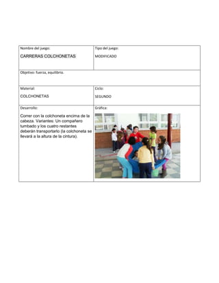 Nombre del juego:
CARRERAS COLCHONETAS
Tipo del juego:
MODIFICADO
Objetivo: fuerza, equilibrio.
Material:
COLCHONETAS
Ciclo:
SEGUNDO
Desarrollo:
Correr con la colchoneta encima de la
cabeza. Variantes: Un compañero
tumbado y los cuatro restantes
deberán transportarlo (la colchoneta se
llevará a la altura de la cintura).
Gráfica:
 