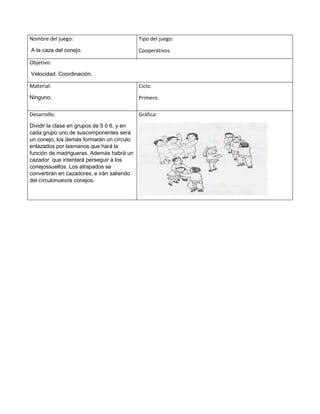 Nombre del juego:
A la caza del conejo.
Tipo del juego:
Cooperativos.
Objetivo:
Velocidad. Coordinación.
Material:
Ninguno.
Ciclo:
Primero.
Desarrollo:
Dividir la clase en grupos de 5 ó 6, y en
cada grupo uno de suscomponentes será
un conejo, los demás formarán un círculo
enlazados por lasmanos que hará la
función de madrigueras. Además habrá un
cazador que intentará perseguir a los
conejossueltos. Los atrapados se
convertirán en cazadores, e irán saliendo
del círculonuevos conejos.
Gráfica:
 