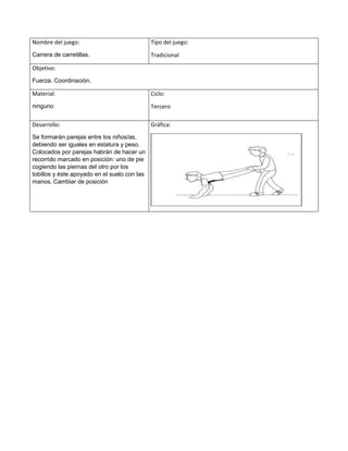 Nombre del juego:
Carrera de carretillas.
Tipo del juego:
Tradicional
Objetivo:
Fuerza. Coordinación.
Material:
ninguno
Ciclo:
Tercero
Desarrollo:
Se formarán parejas entre los niños/as,
debiendo ser iguales en estatura y peso.
Colocados por parejas habrán de hacer un
recorrido marcado en posición: uno de pie
cogiendo las piernas del otro por los
tobillos y éste apoyado en el suelo con las
manos. Cambiar de posición
Gráfica:
 