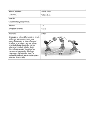 Nombre del juego:
La muralla.
Tipo del juego:
Predeportivos
Objetivo:
Lanzamientos y recepciones.
Material:
Una pelota o varias.
Ciclo:
Tercero
Desarrollo:
Un equipo se colocará formando un círculo
unidos por las manos,mirando para
afuera.Otro equipo se situará fuera del
círculo, a su alrededor, con una pelota,
eintentarán lanzando con las manos
solamente introducir el balón dentro
delcírculo siempre por debajo de las
manos, mientras que los del círculo
trataránde evitarlo con los pies. Por
puntuación cada vez que entre dentro y a
untiempo determinado.
Gráfica:
 