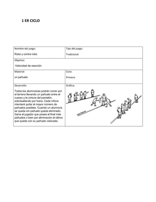 1 ER CICLO
Nombre del juego:
Robo y contra robo
Tipo del juego:
Tradicional
Objetivo:
Velocidad de reacción
Material:
un pañuelo
Ciclo:
Primero
Desarrollo:
Todos los alumnos/as podrán correr por
el terreno llevando un pañuelo entre el
cuerpo y la cintura del pantalón,
sobresaliendo por fuera. Cada niño/a
intentará quitar el mayor número de
pañuelos posibles. Cuando un alumno/a
se queda sin pañuelo queda eliminado.
Gana el jugador que posea al final más
pañuelos o bien por eliminación el último
que quede con su pañuelo colocado.
Gráfica:
 