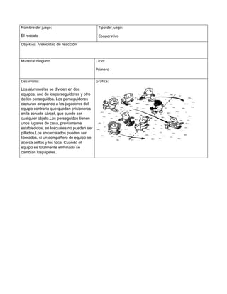 Nombre del juego:
El rescate
Tipo del juego:
Cooperativo
Objetivo: Velocidad de reacción
Material:ninguno Ciclo:
Primero
Desarrollo:
Los alumnos/as se dividen en dos
equipos, uno de losperseguidores y otro
de los perseguidos. Los perseguidores
capturan atrapando a los jugadores del
equipo contrario que quedan prisioneros
en la zonade cárcel, que puede ser
cualquier objeto.Los perseguidos tienen
unos lugares de casa, previamente
establecidos, en loscuales no pueden ser
pillados.Los encarcelados pueden ser
liberados, si un compañero de equipo se
acerca aellos y los toca. Cuando el
equipo es totalmente eliminado se
cambian lospapeles.
Gráfica:
 