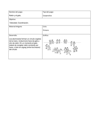 Nombre del juego:
Ratón y el gato.
Tipo del juego:
Cooperativo
Objetivo:
Velocidad. Coordinación.
Material:ninguno Ciclo:
Primero
Desarrollo:
Los alumnos/as forman un círculo cogidos
de la mano. Unalumno/a hace de gato y
otro de ratón. En un momento el gato
tratará de congelar ratón corriendo por
fuera, o bien en zigzag (entre los brazos)
del círculo
Gráfica:
 