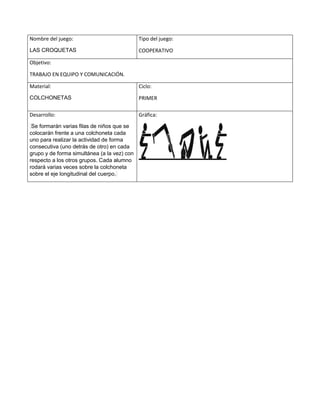 Nombre del juego:
LAS CROQUETAS
Tipo del juego:
COOPERATIVO
Objetivo:
TRABAJO EN EQUIPO Y COMUNICACIÓN.
Material:
COLCHONETAS
Ciclo:
PRIMER
Desarrollo:
Se formarán varias filas de niños que se
colocarán frente a una colchoneta cada
uno para realizar la actividad de forma
consecutiva (uno detrás de otro) en cada
grupo y de forma simultánea (a la vez) con
respecto a los otros grupos. Cada alumno
rodará varias veces sobre la colchoneta
sobre el eje longitudinal del cuerpo.
Gráfica:
 