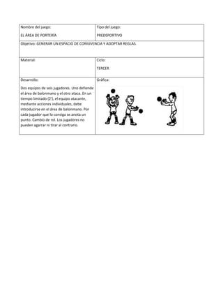 Nombre del juego:
EL ÁREA DE PORTERÍA
Tipo del juego:
PREDEPORTIVO
Objetivo: GENERAR UN ESPACIO DE CONVIVENCIA Y ADOPTAR REGLAS.
Material: Ciclo:
TERCER
Desarrollo:
Dos equipos de seis jugadores. Uno defiende
el área de balonmano y el otro ataca. En un
tiempo limitado (2'), el equipo atacante,
mediante acciones individuales, debe
introducirse en el área de balonmano. Por
cada jugador que lo consiga se anota un
punto. Cambio de rol. Los jugadores no
pueden agarrar ni tirar al contrario.
Gráfica:
 