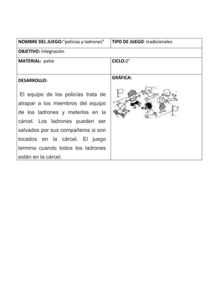 NOMBRE DEL JUEGO:“policías y ladrones” TIPO DE JUEGO: tradicionales
OBJETIVO: integración
MATERIAL: patio CICLO:2°
DESARROLLO:
El equipo de los policías trata de
atrapar a los miembros del equipo
de los ladrones y meterlos en la
cárcel. Los ladrones pueden ser
salvados por sus compañeros si son
tocados en la cárcel. El juego
termina cuando todos los ladrones
están en la cárcel.
GRÁFICA:
 