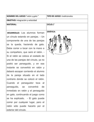 NOMBRE DEL JUEGO:“ratón y gato ” TIPO DE JUEGO: tradicionales
OBJETIVO: integración y velocidad
MATERIAL: CICLO:2°
DESARROLLO: Los alumnos forman
un círculo estando en parejas. - Un
componente de una de las parejas
se la queda, haciendo de gato.
Debe correr a tocar con la mano a
su compañero, que será el ratón. -
Si el ratón se coloca al costado de
una de las parejas del círculo, ya no
podrá ser perseguido, y en ese
instante se convertirá en ratón y
deberá escapar corriendo el alumno
de la pareja situado en el lado
contrario donde se colocó el ratón.
Cuando el perseguidor toca al
perseguido, se convertirá de
inmediato en ratón y el perseguido
en gato, continuando el juego como
se ha explicado. - El gato puede
correr por cualquier lugar, pero el
ratón sólo puede hacerlo por el
exterior del círculo.
GRÁFICA:
 