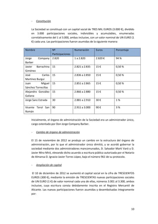 10
- Constitución
La Sociedad se constituyó con un capital social de TRES MIL EUROS (3.000 €), dividido
en 3.000 participaciones sociales, indivisibles y acumulables, enumeradas
correlativamente del 1 al 3.000, ambas inclusive, con un valor nominal de UN EURO (1
€) cada una. Las participaciones fueron asumidas de la siguiente manera:
Nombre Nº
Participaciones
Numeración Euros Porcentaje
Jorge Company
Barber
2.820 1 a 2.820 2.820 € 94 %
Javier Barrachina
Giménez
15 2.821 a 2.835 15 € 0,50 %
José Carlos
Martínez Burgui
15 2.836 a 2.850 15 € 0,50 %
Juan Miguel
Sánchez Torrecillas
15 2.851 a 2.865 15 € 0,50 %
Alejandro González
Galiana
15 2.866 a 2.880 15 € 0,50 %
Jorge Sanz Estrada 30 2.881 a 2.910 30 € 1 %
Vicente Terol San
Román
90 2.911 a 3.000 90 € 3 %
Inicialmente, el órgano de administración de la Sociedad era un administrador único,
cargo ostentado por Don Jorge Company Barber.
- Cambio de órgano de administración
El 15 de noviembre de 2012 se produjo un cambio en la estructura del órgano de
administración, por lo que el administrador único dimitió, y se acordó gobernar la
sociedad mediante dos administradores mancomunados, D. Salvador Martí Varó y D.
Javier Mira Miró, elevando dicho acuerdo a escritura pública autorizada por el Notario
de Almansa D. Ignacio Javier Torres López, bajo el número 961 de su protocolo.
- Ampliación de capital
El 10 de diciembre de 2012 se aumentó el capital social en la cifra de TRESCIENTOS
EUROS (300 €), mediante la emisión de TRESCIENTAS nuevas participaciones sociales
de UN EURO (1 €) de valor nominal cada una de ellas, números 3.001 al 3.300, ambos
inclusive, cuya escritura consta debidamente inscrita en el Registro Mercantil de
Alicante. Las nuevas participaciones fueron asumidas y desembolsadas íntegramente
por:
 