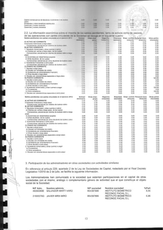 Documento de Salida al MAB de Facephi