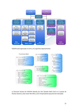 57
FACEPHI está organizado en torno a los siguientes departamentos:
La Dirección General de FACEPHI liderada por Don Salvador Martí Varó en el puesto de
Director General, y Don Javier Mira Miró, como Vicepresidente Ejecutivo de la Sociedad.
 