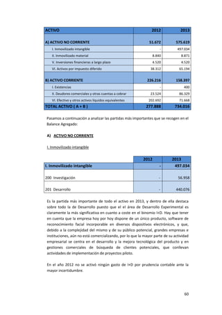 60
ACTIVO 2012 2013
A) ACTIVO NO CORRIENTE 51.672 575.619
I. Inmovilizado intangible - 497.034
II. Inmovilizado material 8.840 8.871
V. Inversiones financieras a largo plazo 4.520 4.520
VI. Activos por impuesto diferido 38.312 65.194
B) ACTIVO CORRIENTE 226.216 158.397
I. Existencias - 400
II. Deudores comerciales y otras cuentas a cobrar 23.524 86.329
VI. Efectivo y otros activos líquidos equivalentes 202.692 71.668
TOTAL ACTIVO ( A + B ) 277.888 734.016
Pasamos a continuación a analizar las partidas más importantes que se recogen en el
Balance Agregado:
A) ACTIVO NO CORRIENTE
I. Inmovilizado intangible
2012 2013
I. Inmovilizado intangible - 497.034
200 Investigación - 56.958
201 Desarrollo - 440.076
Es la partida más importante de todo el activo en 2013, y dentro de ella destaca
sobre todo la de Desarrollo puesto que el el área de Desarrollo Experimental es
claramente la más significativa en cuanto a coste en el binomio I+D. Hay que tener
en cuenta que la empresa hoy por hoy dispone de un único producto, software de
reconocimiento facial incorporable en diversos dispositivos electrónicos, y que,
debido a la complejidad del mismo y de su público potencial, grandes empresas e
instituciones, aún no está comercializando, por lo que la mayor parte de su actividad
empresarial se centra en el desarrollo y la mejora tecnológica del producto y en
gestiones comerciales de búsqueda de clientes potenciales, que conllevan
actividades de implementación de proyectos piloto.
En el año 2012 no se activó ningún gasto de I+D por prudencia contable ante la
mayor incertidumbre.
 