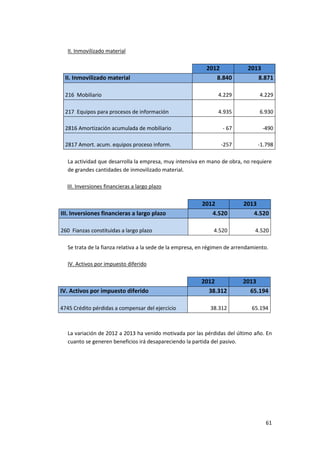 61
II. Inmovilizado material
2012 2013
II. Inmovilizado material 8.840 8.871
216 Mobiliario 4.229 4.229
217 Equipos para procesos de información 4.935 6.930
2816 Amortización acumulada de mobiliario - 67 -490
2817 Amort. acum. equipos proceso inform. -257 -1.798
La actividad que desarrolla la empresa, muy intensiva en mano de obra, no requiere
de grandes cantidades de inmovilizado material.
III. Inversiones financieras a largo plazo
2012 2013
III. Inversiones financieras a largo plazo 4.520 4.520
260 Fianzas constituidas a largo plazo 4.520 4.520
Se trata de la fianza relativa a la sede de la empresa, en régimen de arrendamiento.
IV. Activos por impuesto diferido
2012 2013
IV. Activos por impuesto diferido 38.312 65.194
4745 Crédito pérdidas a compensar del ejercicio 38.312 65.194
La variación de 2012 a 2013 ha venido motivada por las pérdidas del último año. En
cuanto se generen beneficios irá desapareciendo la partida del pasivo.
 