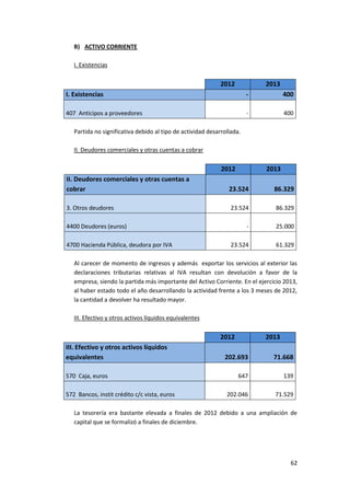 62
B) ACTIVO CORRIENTE
I. Existencias
2012 2013
I. Existencias - 400
407 Anticipos a proveedores - 400
Partida no significativa debido al tipo de actividad desarrollada.
II. Deudores comerciales y otras cuentas a cobrar
2012 2013
II. Deudores comerciales y otras cuentas a
cobrar 23.524 86.329
3. Otros deudores 23.524 86.329
4400 Deudores (euros) - 25.000
4700 Hacienda Pública, deudora por IVA 23.524 61.329
Al carecer de momento de ingresos y además exportar los servicios al exterior las
declaraciones tributarias relativas al IVA resultan con devolución a favor de la
empresa, siendo la partida más importante del Activo Corriente. En el ejercicio 2013,
al haber estado todo el año desarrollando la actividad frente a los 3 meses de 2012,
la cantidad a devolver ha resultado mayor.
III. Efectivo y otros activos líquidos equivalentes
2012 2013
III. Efectivo y otros activos líquidos
equivalentes 202.693 71.668
570 Caja, euros 647 139
572 Bancos, instit crédito c/c vista, euros 202.046 71.529
La tesorería era bastante elevada a finales de 2012 debido a una ampliación de
capital que se formalizó a finales de diciembre.
 