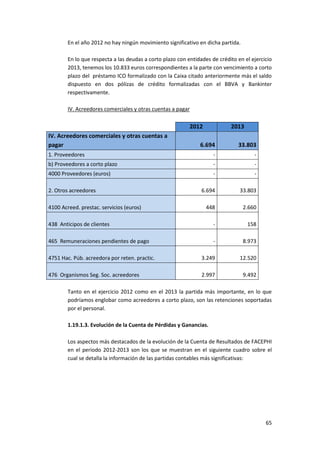 65
En el año 2012 no hay ningún movimiento significativo en dicha partida.
En lo que respecta a las deudas a corto plazo con entidades de crédito en el ejercicio
2013, tenemos los 10.833 euros correspondientes a la parte con vencimiento a corto
plazo del préstamo ICO formalizado con la Caixa citado anteriormente más el saldo
dispuesto en dos pólizas de crédito formalizadas con el BBVA y Bankinter
respectivamente.
IV. Acreedores comerciales y otras cuentas a pagar
2012 2013
IV. Acreedores comerciales y otras cuentas a
pagar 6.694 33.803
1. Proveedores - -
b) Proveedores a corto plazo - -
4000 Proveedores (euros) - -
2. Otros acreedores 6.694 33.803
4100 Acreed. prestac. servicios (euros) 448 2.660
438 Anticipos de clientes - 158
465 Remuneraciones pendientes de pago - 8.973
4751 Hac. Púb. acreedora por reten. practic. 3.249 12.520
476 Organismos Seg. Soc. acreedores 2.997 9.492
Tanto en el ejercicio 2012 como en el 2013 la partida más importante, en lo que
podríamos englobar como acreedores a corto plazo, son las retenciones soportadas
por el personal.
1.19.1.3. Evolución de la Cuenta de Pérdidas y Ganancias.
Los aspectos más destacados de la evolución de la Cuenta de Resultados de FACEPHI
en el periodo 2012-2013 son los que se muestran en el siguiente cuadro sobre el
cual se detalla la información de las partidas contables más significativas:
 