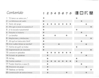 Contenido                          1 2 '3 '4 ' '5 6 '7/ 8   I   D~   M
1 "El barco se salva con ..:'       •               •
2 La biblioteca del salón
                                    •                 •
3   Diario del grupo
                                    • • • • • • • •     •
4 ¿P qué a veces no suena la u?
    or
                                    •                     •
5   iA la escuela nuevamente!
                                    •               •
6   Resuelve el misterio
                                    •                 •
7 La t iendit a
                                    •     •     •       •
8 Mayúsculas y minúsculas
                                    •                     •
9 ¿De qué se t rat a este libro?
                                    •                 •
1O ¿Con cuáles letras se escribe?
                                    •       •           •
1 1 Adivina de quién se trata
                                    •               •
12 Segment ación de oraciones
                                    •                     •
13 Lectura en episodios
                                      • • • • • • •   •
14 Dict ado de palabras
                                      •                 •
15 Asf soy
                                      •             •
16 Cuent a cuentos
                                      • • • • • • • •
17 Puedes llevarlo s a casa (1)
                                      •               •
18 Directorio de grupo
                                      •                 •
19 Palabras en familia
                                      •                   •
20 Const rucción de textos breves
                                      •         •       •
 