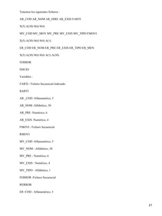 Tenemos los siguientes ficheros :

AR_COD AR_NOM AR_DIRE AR_EXIS FARTI

X(5) A(30) 9(6) 9(4)

MV_COD MV_MOV MV_PRE MV_EXIS MV_TIPO FMOVI

X(5) A(30) 9(6) 9(4) A(1)

ER_COD ER_NOM ER_PRE ER_EXIS ER_TIPO ER_MEN

X(5) A(30) 9(6) 9(4) A(1) A(30)

FERROR

INICIO

Variables :

FARTI : Fichero Secuencial indexado

RARTI

AR _COD :Alfanumérico, 5

AR_NOM :Alfabético, 30

AR_PRE :Numérico, 6

AR_EXIS :Numérico, 4

FMOVI : Fichero Secuencial

RMOVI

MV_COD :Alfanumérico, 5

MV_NOM : Alfabético, 30

MV_PRE : Numérico, 6

MV_EXIS : Numérico, 4

MV_TIPO : Alfabético, 1

FERROR :Fichero Secuencial

RERROR

ER :COD : Alfanumérico, 5



                                              21
 